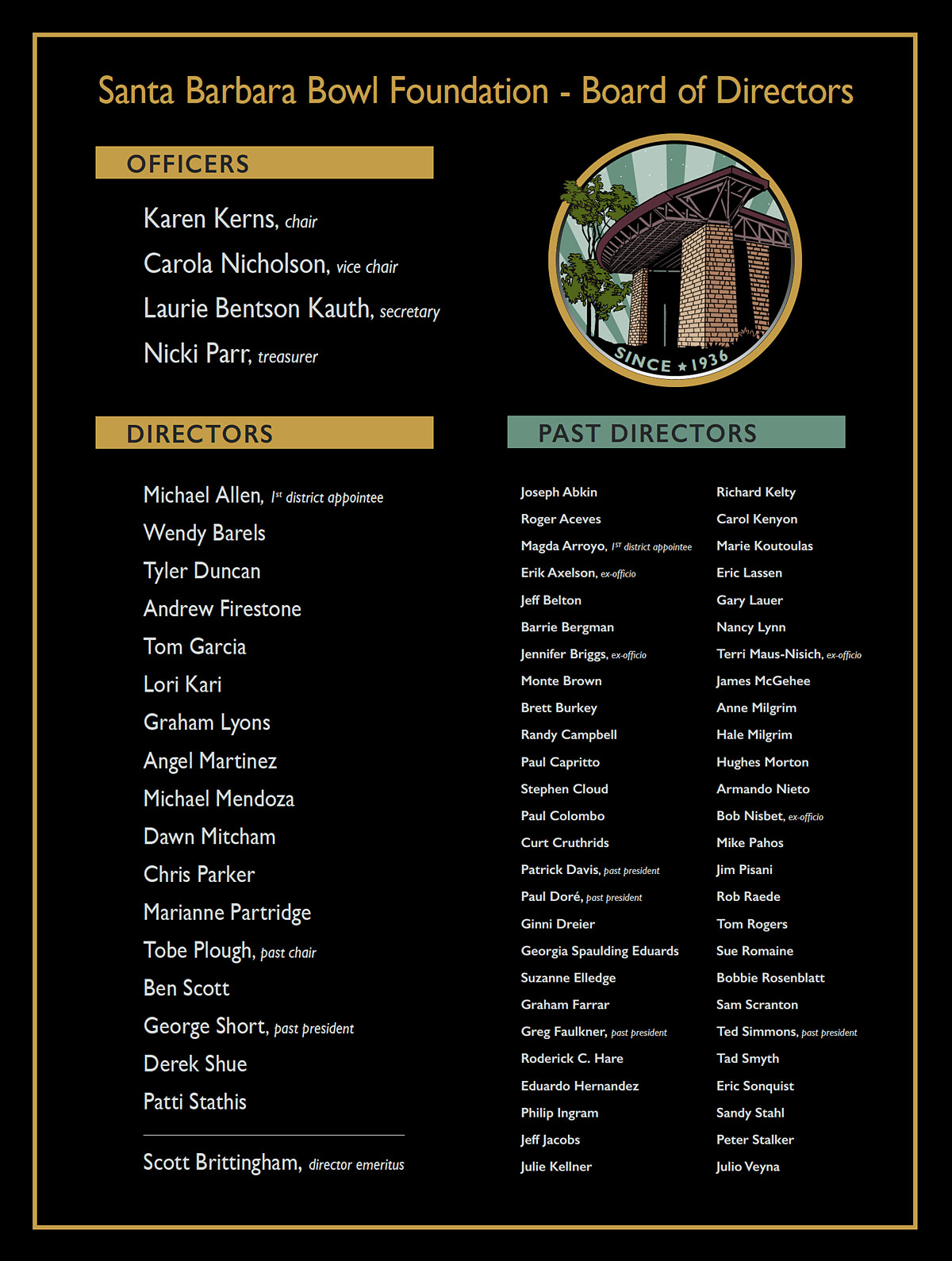 Board of Directors plaque